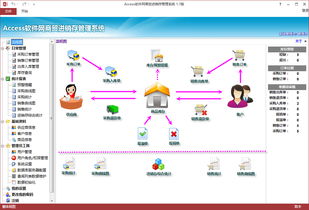 Access軟件技術開發(fā)與應用賞析 打造高效數(shù)據(jù)庫解決方案