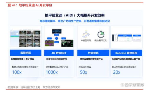 國內(nèi)自動駕駛芯片廠商的破局之道 以技術創(chuàng)新與生態(tài)構建為核心