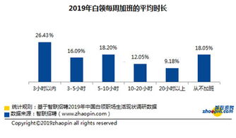 互聯(lián)網(wǎng)大佬談996再掀爭議 拼搏是否等于加班？