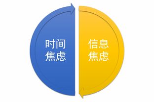 好的互聯(lián)網(wǎng)產(chǎn)品，如何通過數(shù)據(jù)服務(wù)化解用戶焦慮感