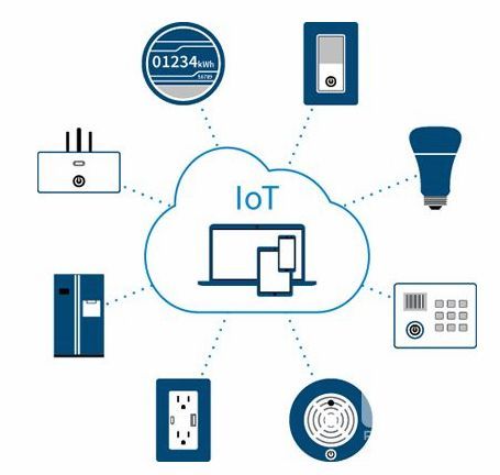 未來家庭互聯網八大趨勢